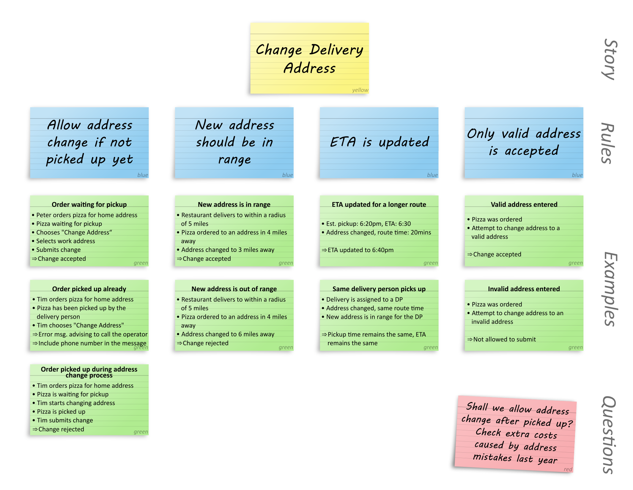 Address not accepted. Example Mapping примеры. Example Mapping. User story Map.